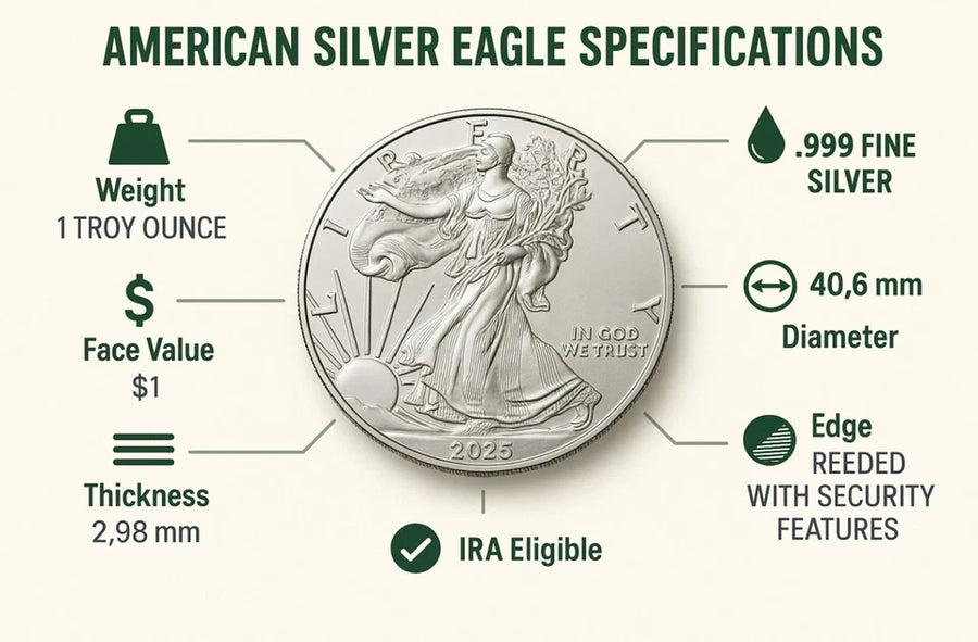 Roll of 200 - 2026 $1 American Silver Eagle 1 oz BU / U.S. Mint Sealed 3